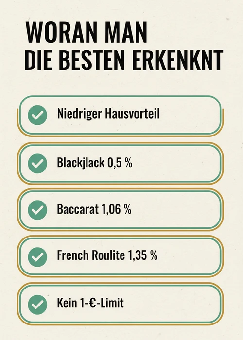 Tischspiele im Online-Casino mit Roulette-Rad, Blackjack-Karten und Baccarat-Chips
