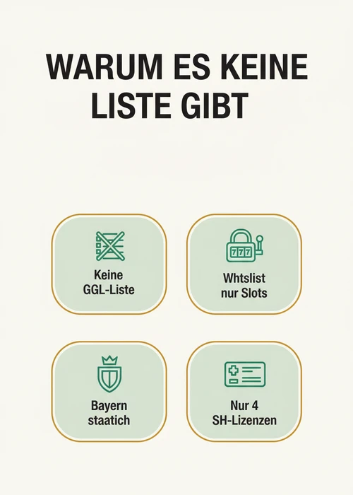 Übersicht einer Liste von Online Casino Tischspielen mit Lizenzangaben und Spielauswahl