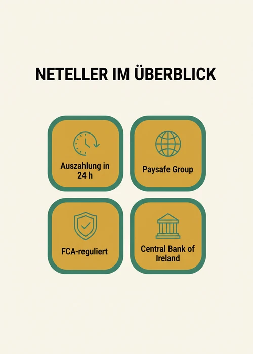Abstrakte Darstellung von Online-Casino-Tischspielen mit Neteller-Logo